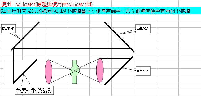 ●空气的设定