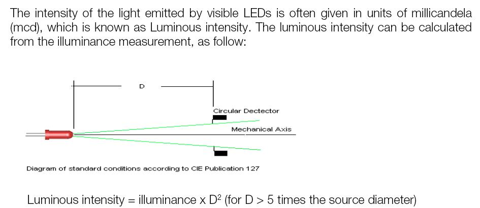 急求"LED发光光谱测量装置的设计"的文章