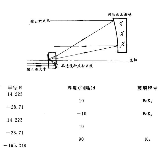 [求助]高手救命啊！这个图用ZEMAX怎么画？？？哭！