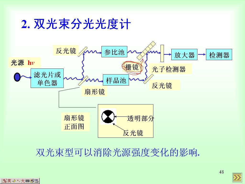 [求助]请问图中的“栅镜”是什么东西？哪里有生产？
