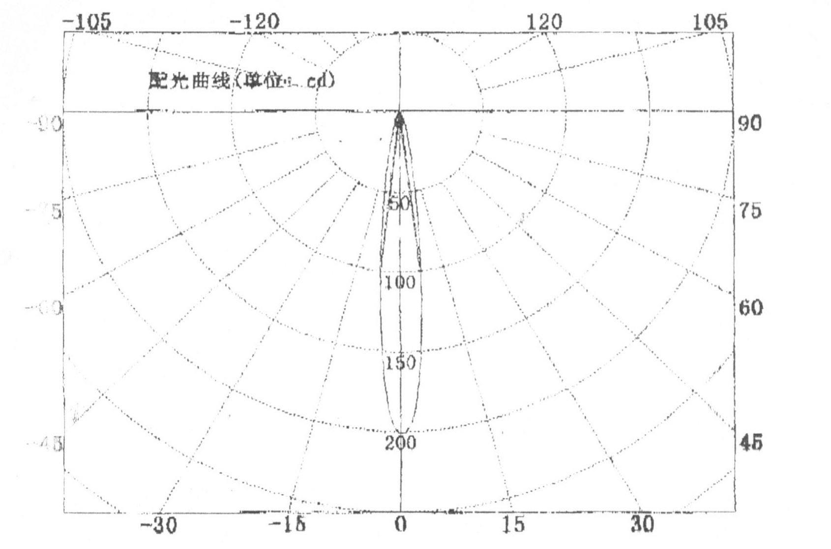 LED透镜方案