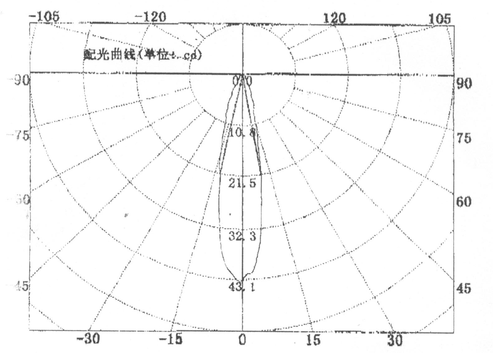 LED透镜方案