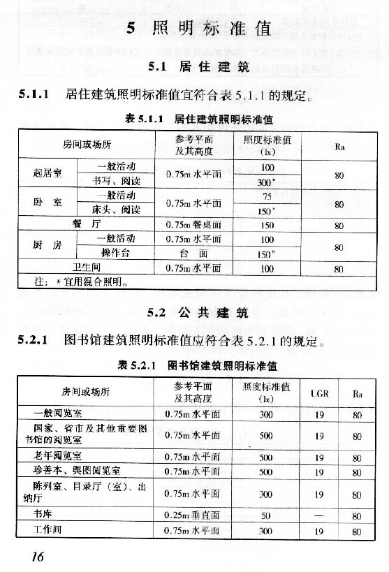 [求助]请问我们正常读书写字的光线是多少？