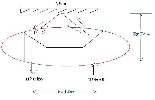 请人设计