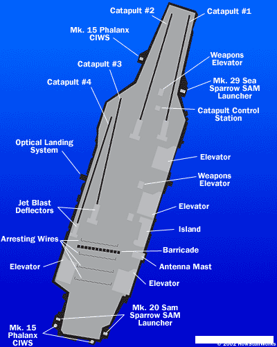 aircraft-carrier-top-view.gif