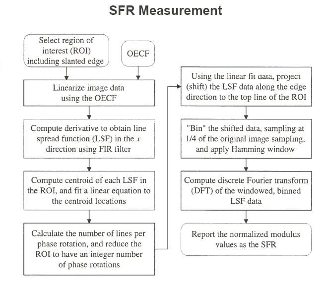 SFR Work Flow.JPG