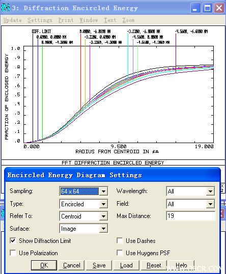 zemax2005中的能量集中度