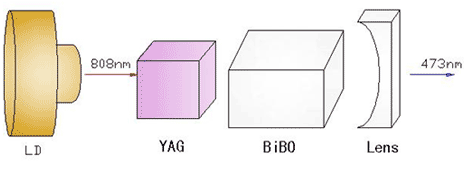 蓝色激光.gif