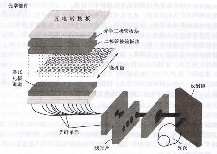 酶标仪结构图.jpg
