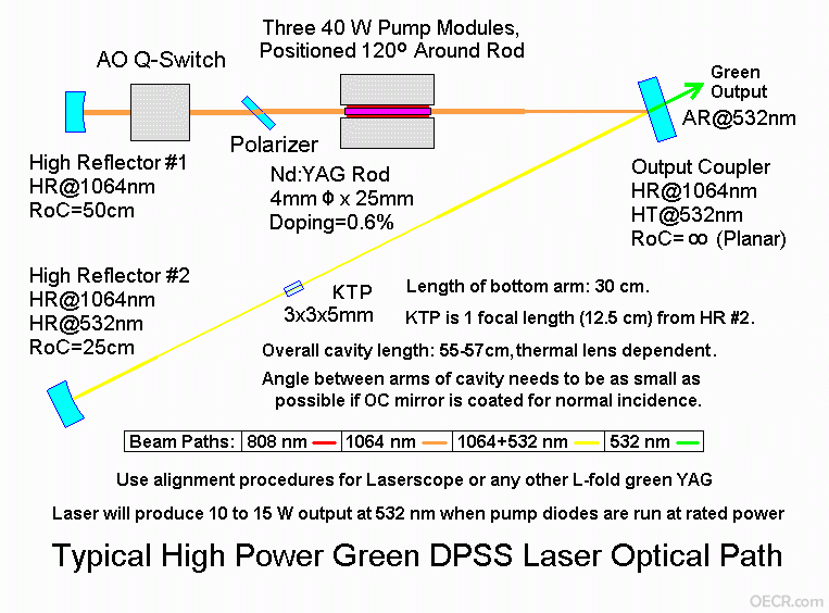 dpss2asm.gif