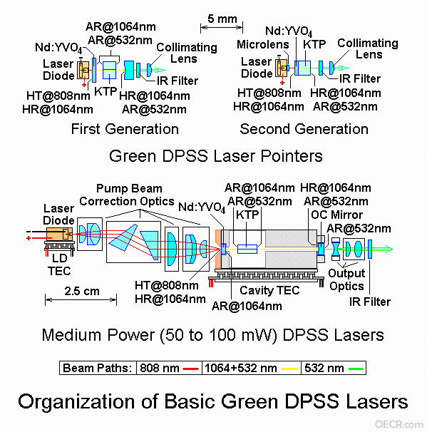 dpss1.gif
