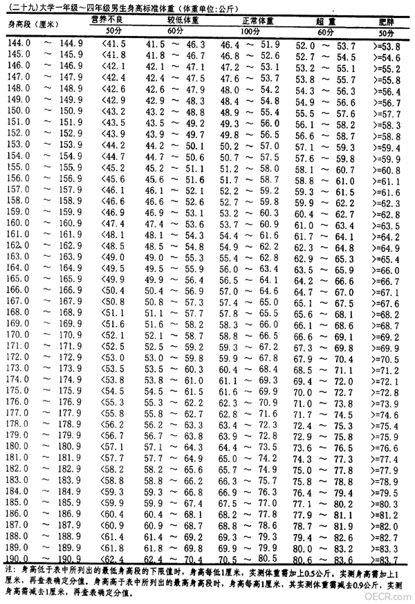 大学男生身高标准体重.jpg