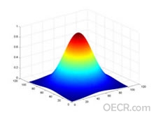 flattop_gaussian.jpg