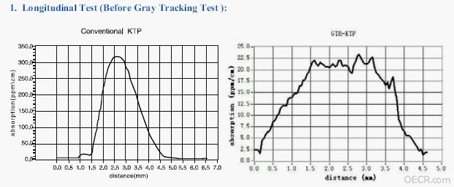 1. Longitudinal Test (Before Gray Tracking Test ).jpg